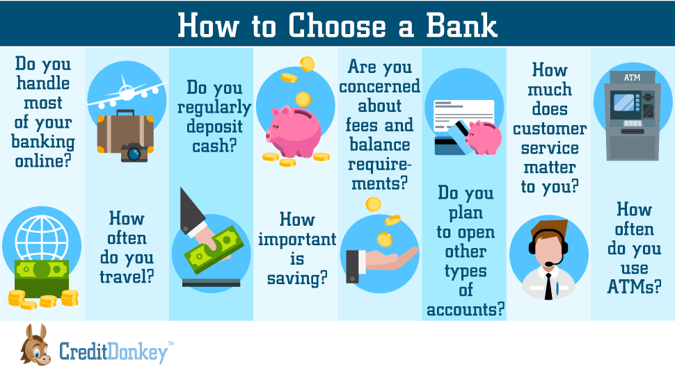 A Guide to Choosing the Right Bank for Your Needs