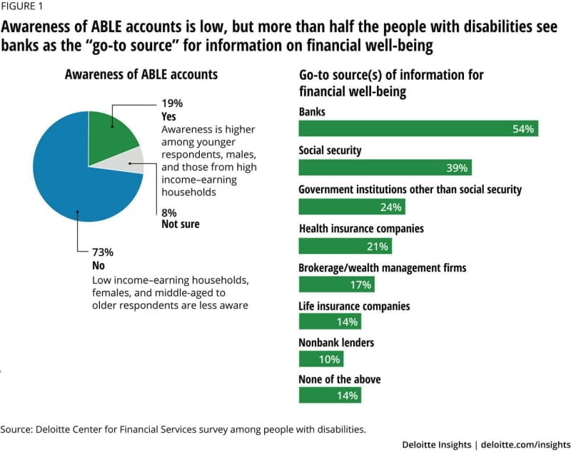 Banking on Accessibility: How Institutions Can Better Serve Low-Income Communities