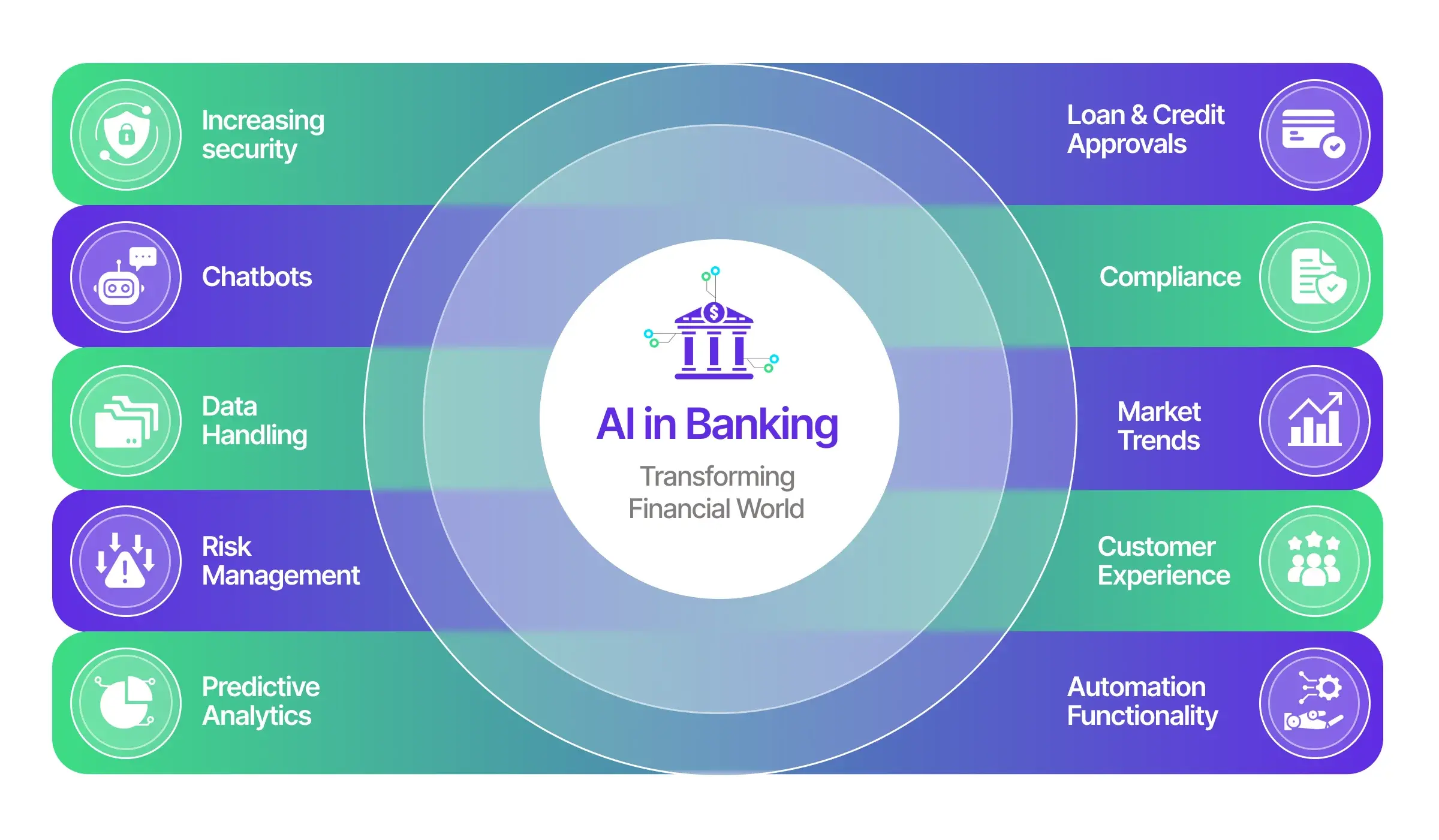 Banking on Technology: How AI, Machine Learning, and Automation are Transforming the Industry