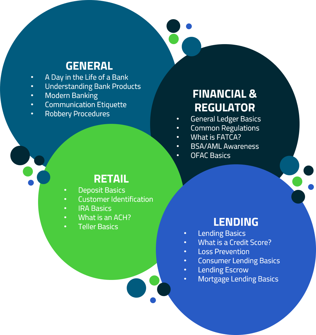 General Banking