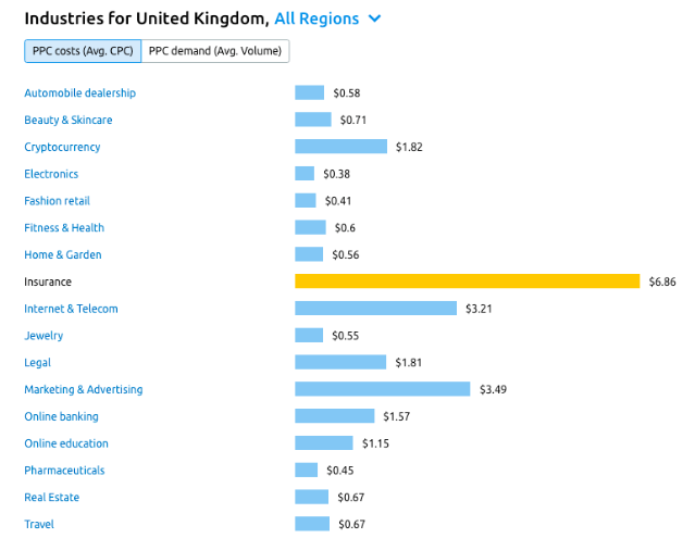 Insurance Quotes AdSense: The Top Keywords to Watch for Maximum Earnings