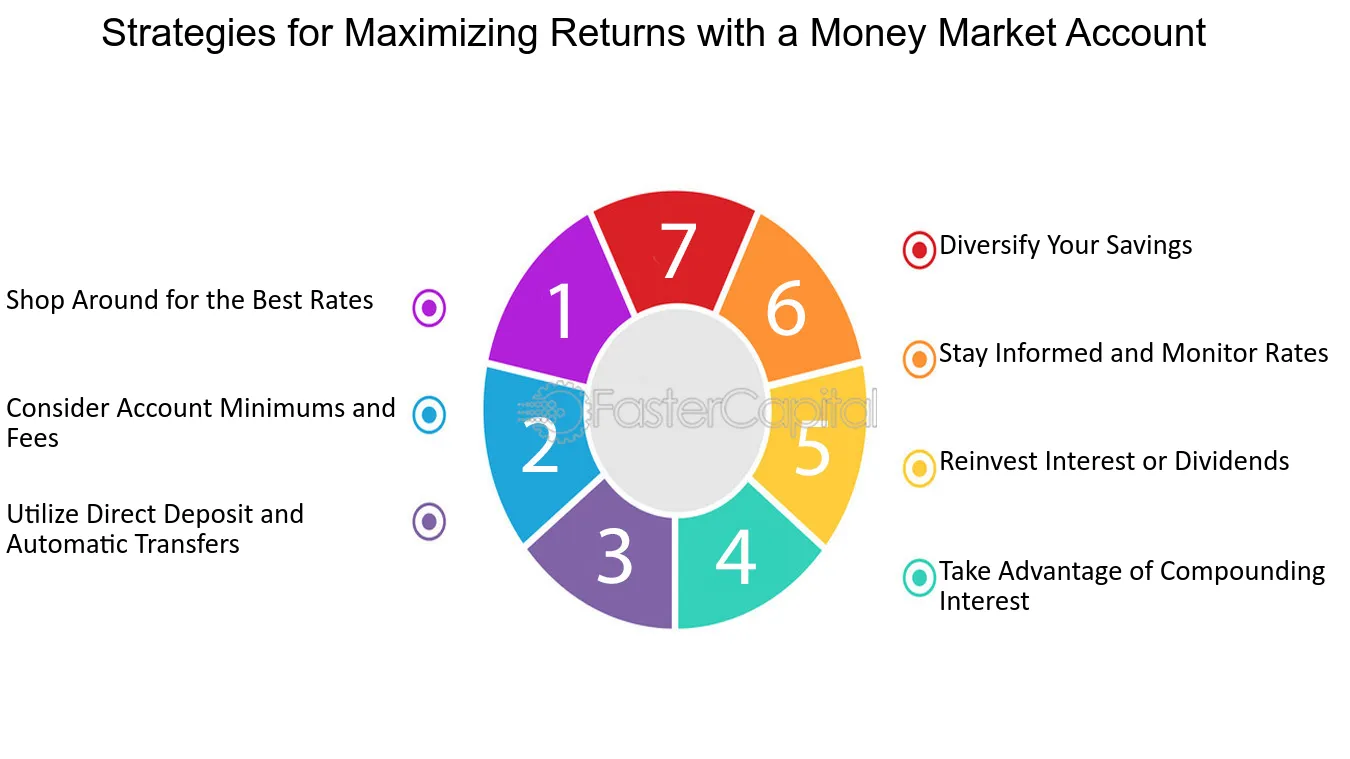 Maximizing Your Savings: Strategies for Building Wealth