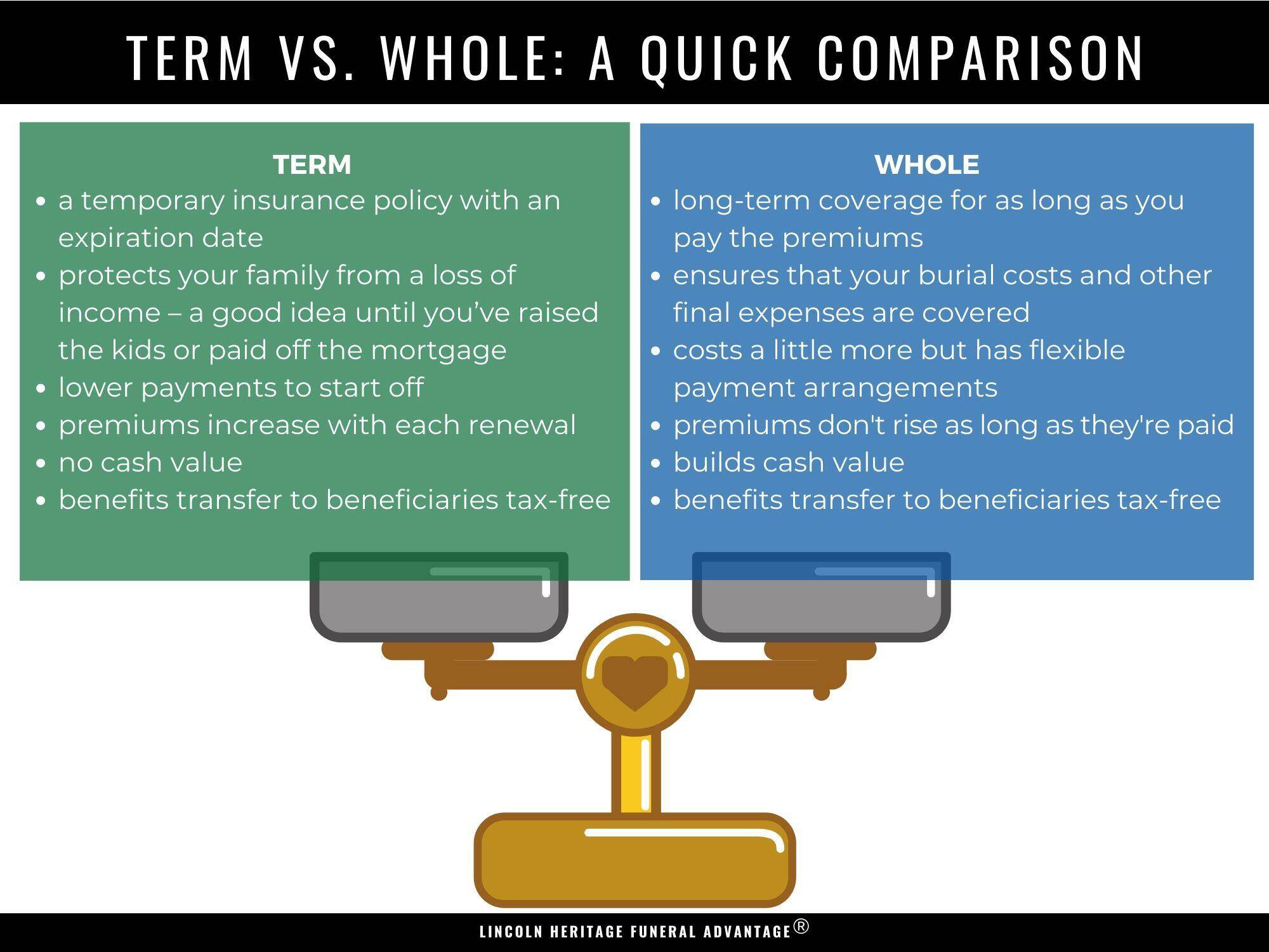 The Benefits of Whole Life Insurance vs. Term Life Insurance