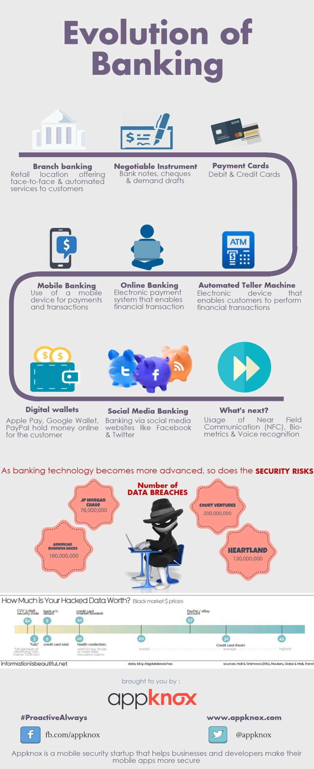 The Evolution of Banking: How Technology is Changing the Industry