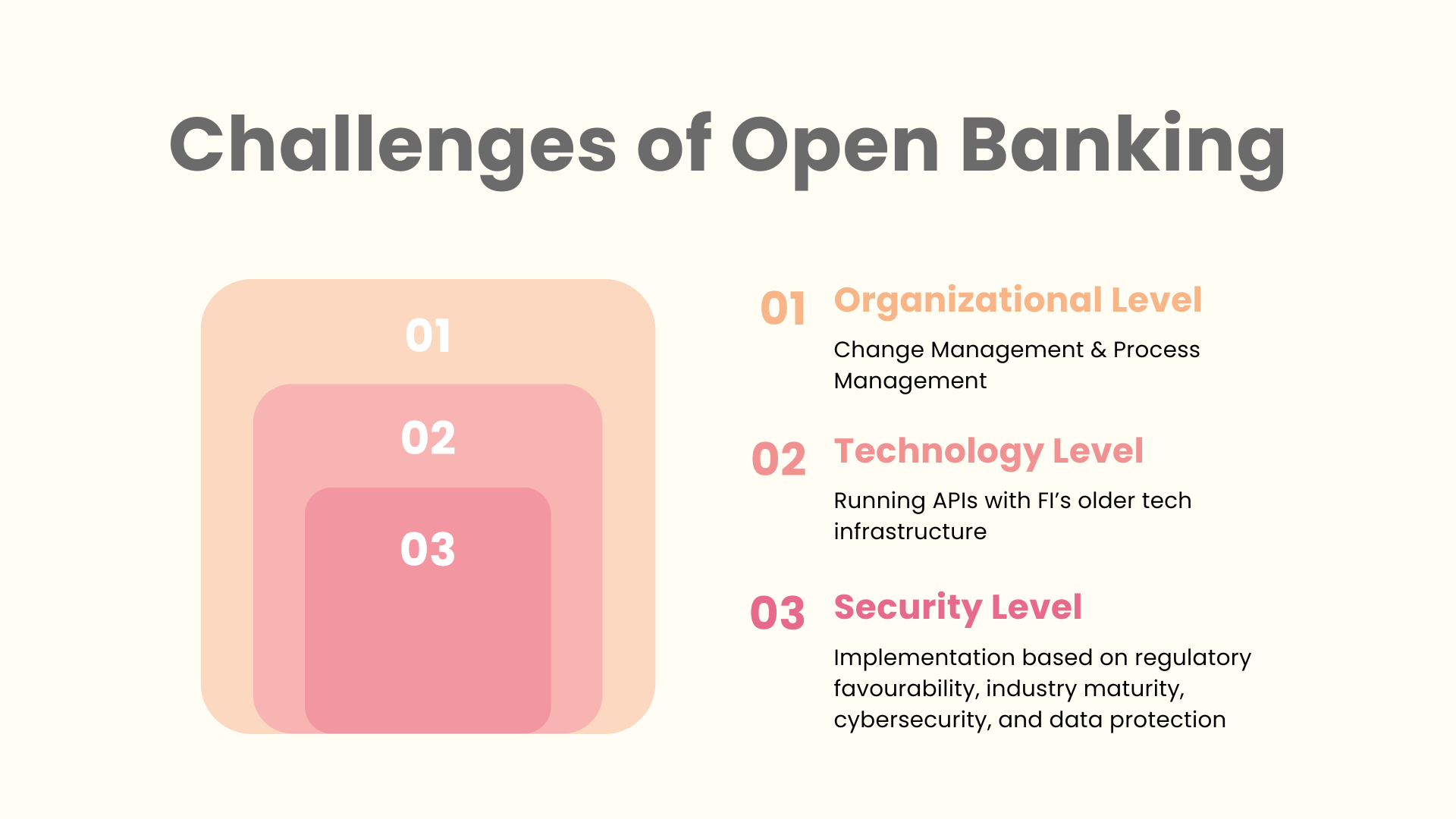 The Impact of Open Banking on Financial Institutions: Opportunities and Challenges