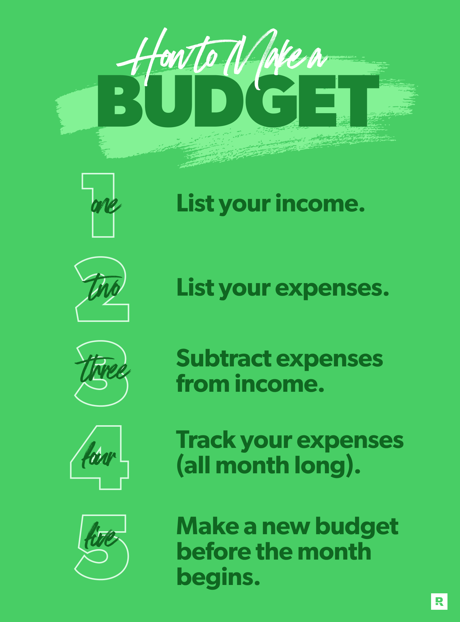 The Importance of Budgeting: How to Create a Budget That Works for You