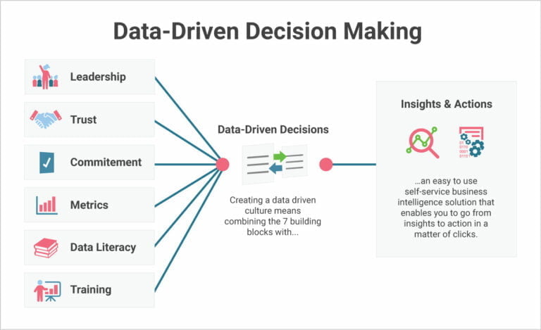 The Role of Data Analytics in Banking: How Insights Drive Decision-Making