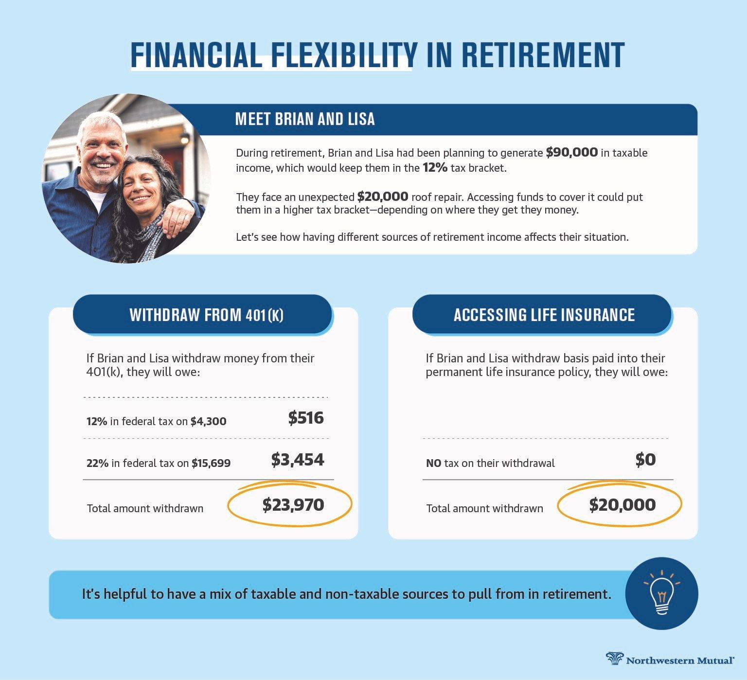 The Role of Life Insurance in Retirement Planning