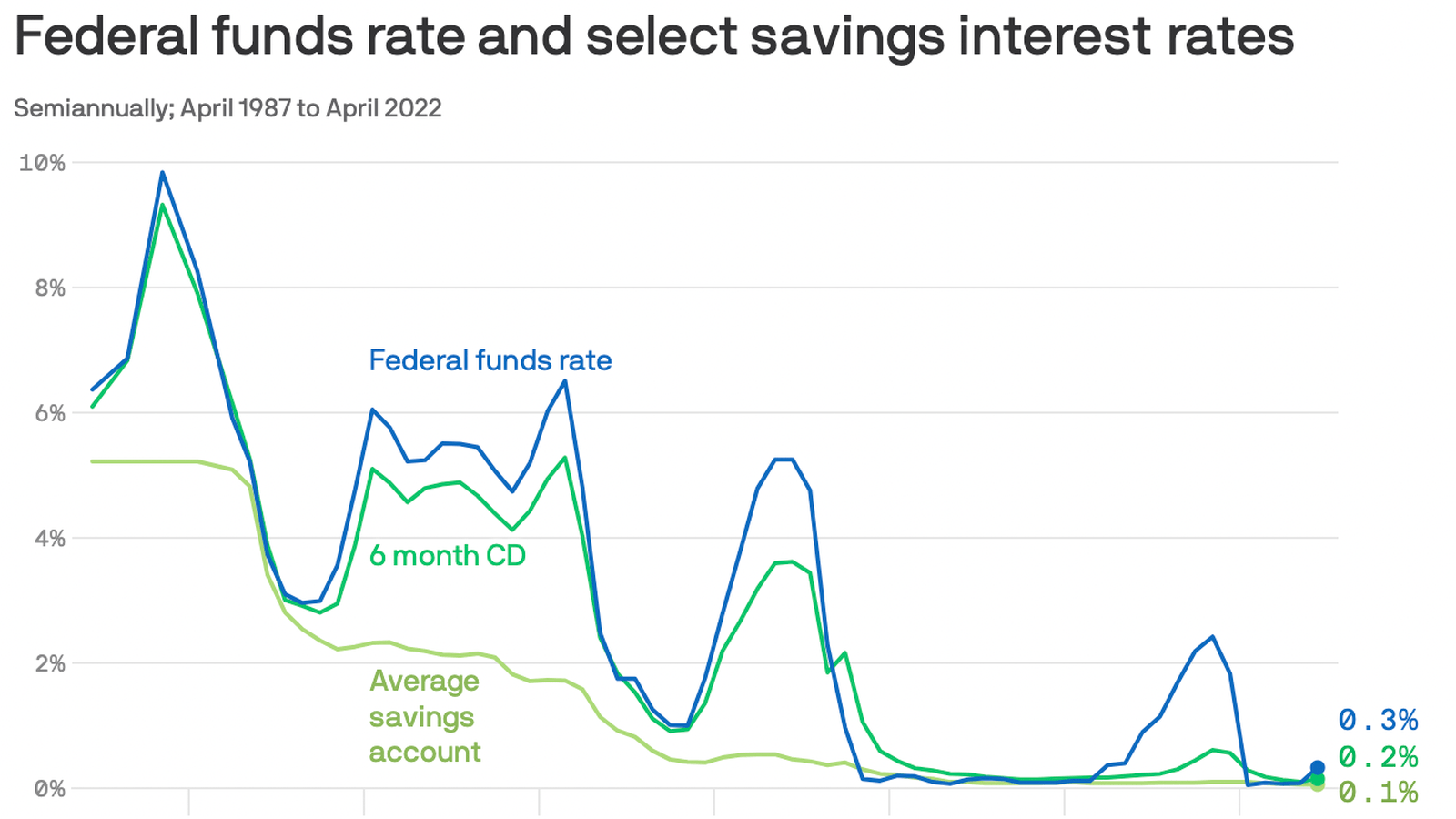 The Pros and Cons of Bank Account Interest Rates: How to Make the Most of Your Money