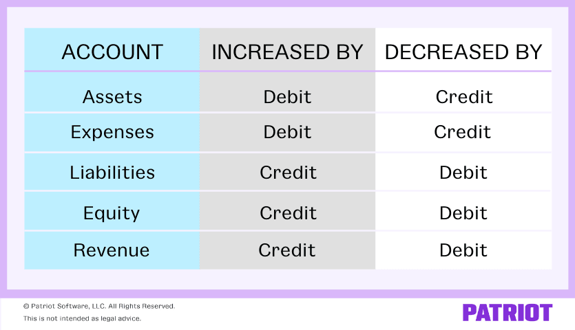 Bank Account Options for Small Business Owners: What You Need to Know