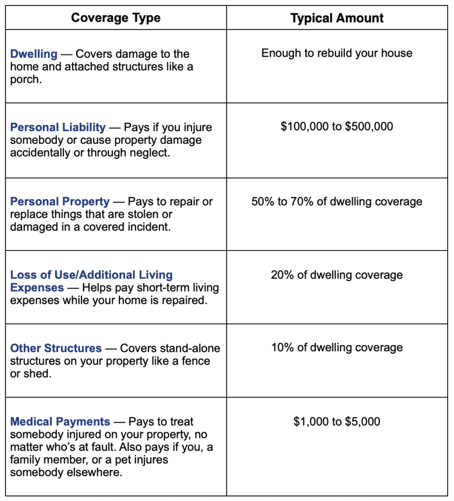 Coverage and Policies