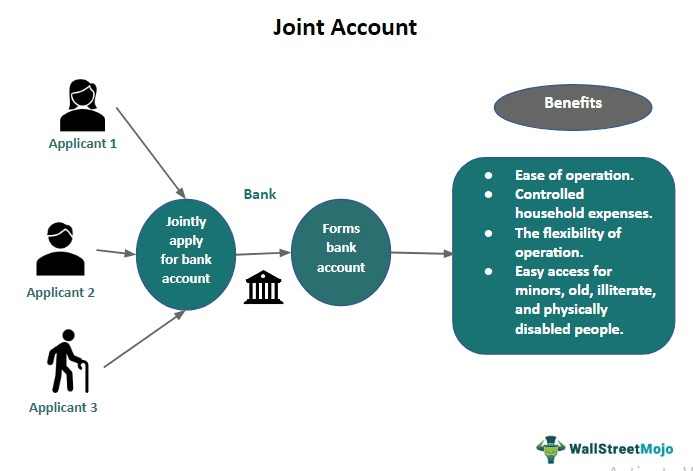 The Benefits of a Joint Bank Account: When to Consider Sharing Your Finances