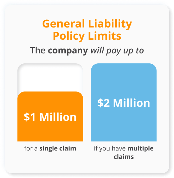 Coverage Capped: How to Optimize Your Policy Limits